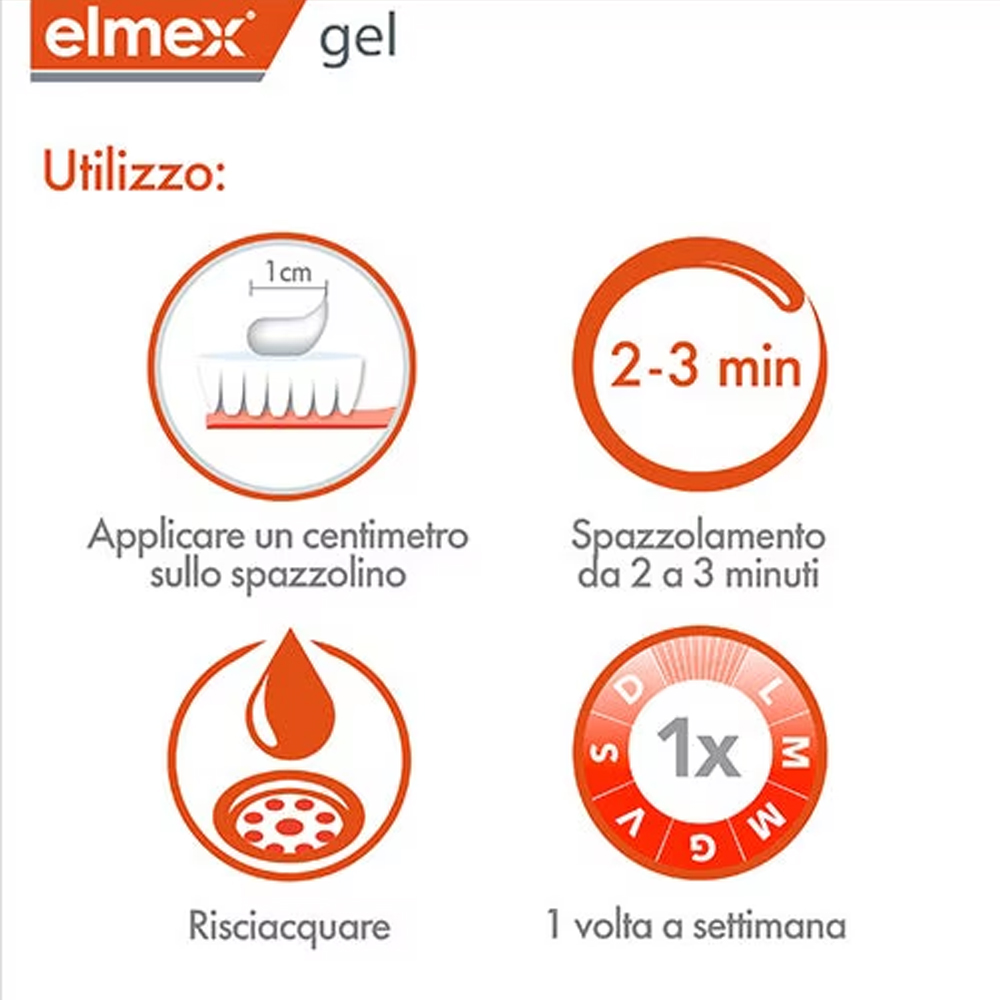 Elmex Gelee Gel Fluor Dental 2 - Teeth Whitening Q&M review and price